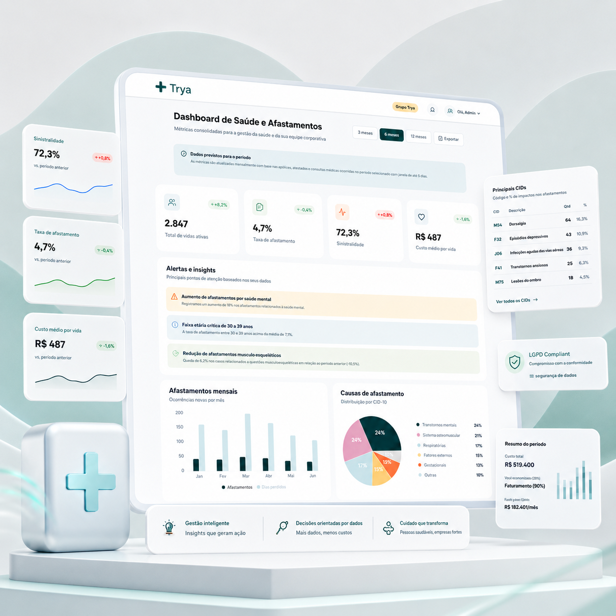 Dashboard da plataforma Trya